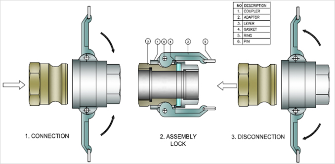 Camlock Diagram